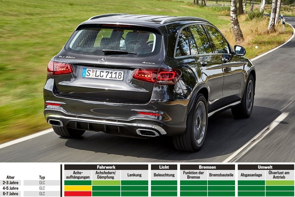 Mercedes GLC