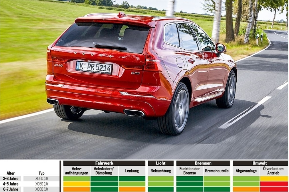 Volvo XC60