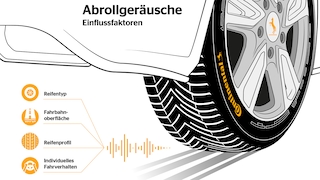 Psst! Dieser Reifen macht Autos deutlich leiser