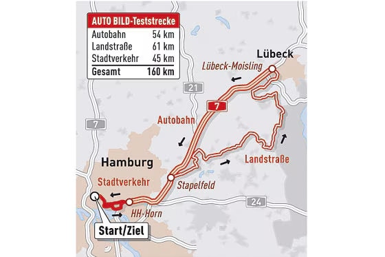 Karte mit dem Streckenverlauf der Verbrauchs-Normrunde