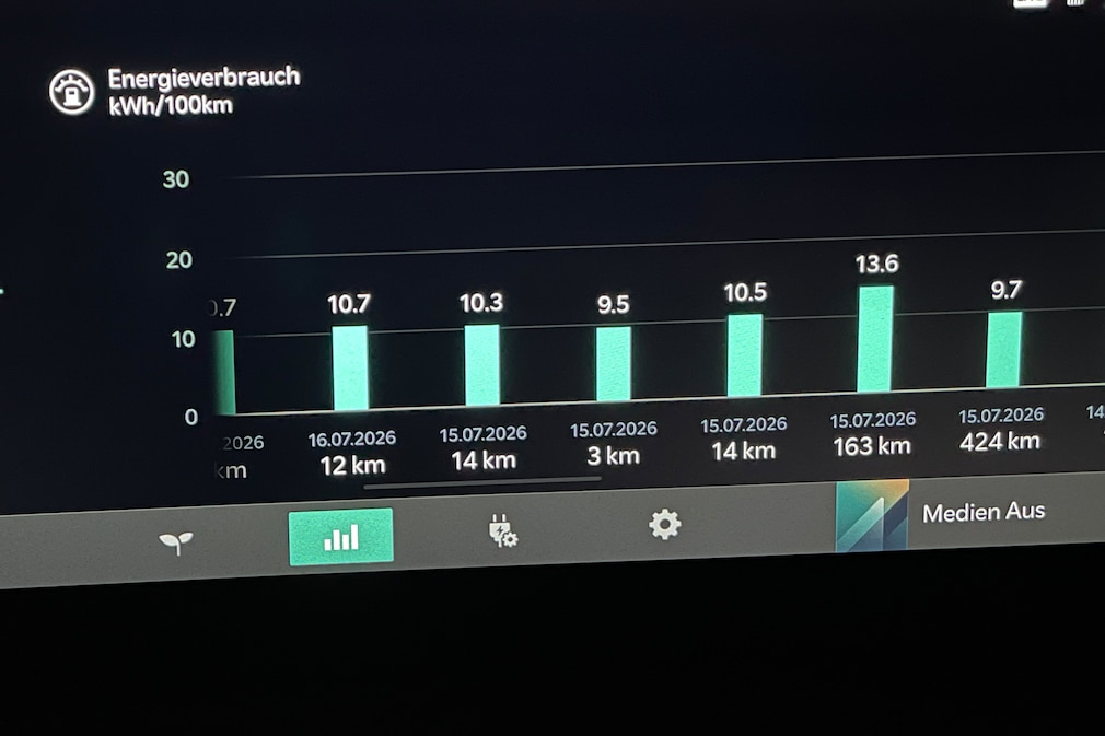Verbrauchsanzeige im Kia EV2