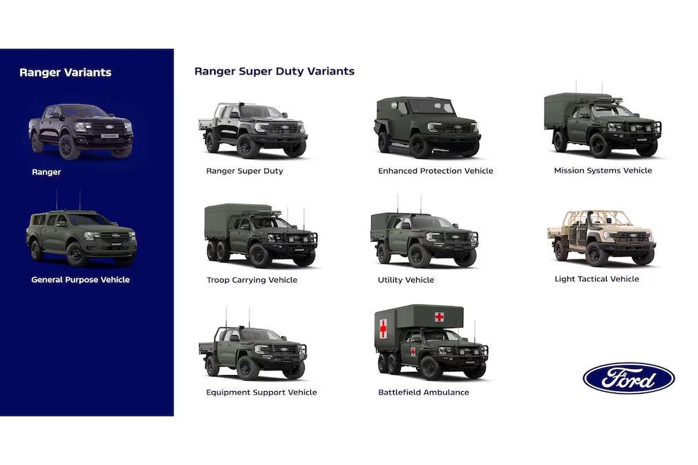 Varianten für den Ford Ranger und Ranger Super Duty