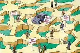 Autofinanzierung