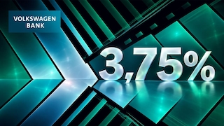 Links oben steht „VOLKSWAGEN BANK“. Rechts in der Bildmitte ist groß „3,75%“ zu sehen. Der Hintergrund besteht aus abstrakten, türkis leuchtenden Linien und geometrischen Flächen.