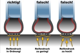 Kleiner Check - große Wirkung