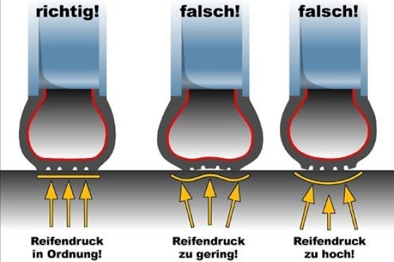 Kleiner Check - große Wirkung