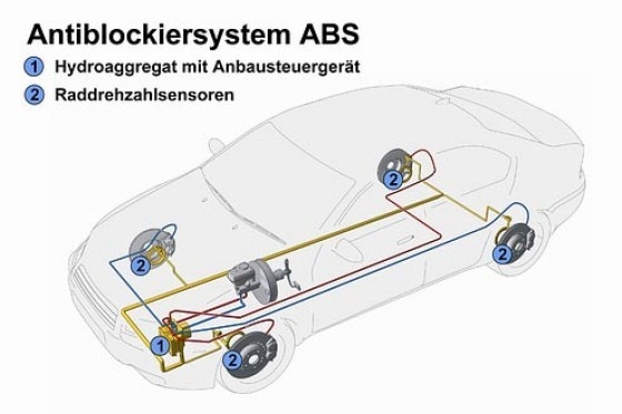 Technik