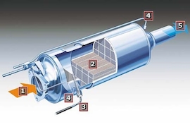 Umwelttechnik