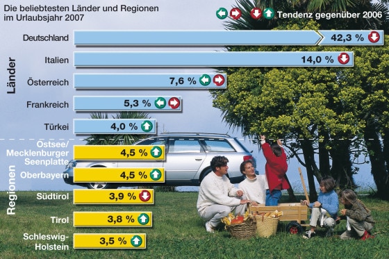 ADAC-Touristik-Bilanz 2007