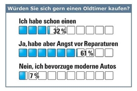 Umfrage: Die Monats-Meinung