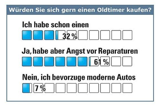 Umfrage: Die Monats-Meinung