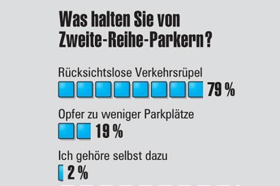 autobild.de-Umfrage autobild.de-Umfrage