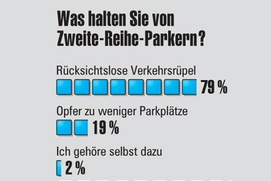 Umfrage: Die Monats-Meinung