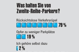 Umfrage: Die Monats-Meinung