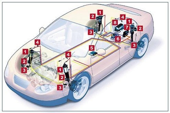 Fahrwerktechnik