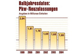Hitliste 1. Halbjahr 2004