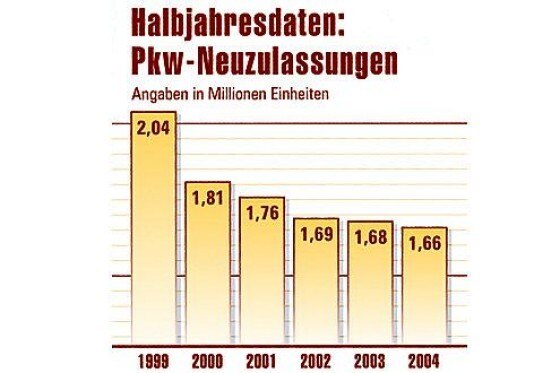 Hitliste 1. Halbjahr 2004
