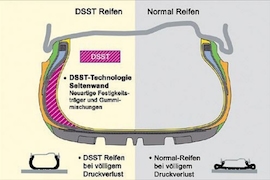 DSST-Notlaufreifen