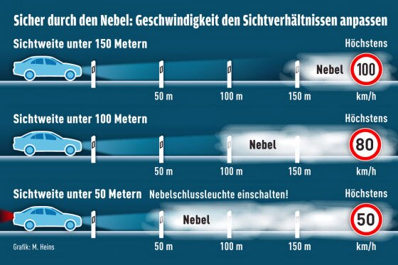 Nebel: So vermeiden Autofahrer Unfälle - AUTO BILD