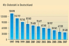 Kriminalstatistik