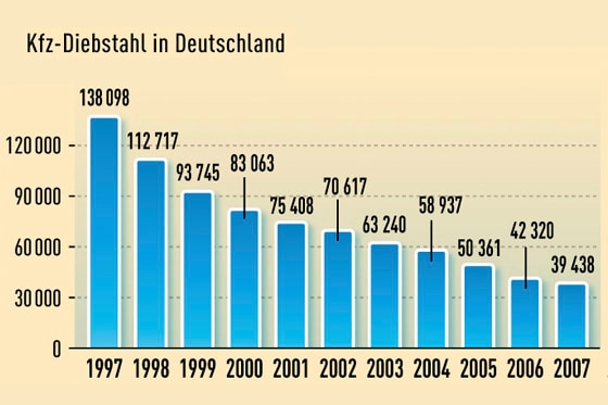 Kriminalstatistik