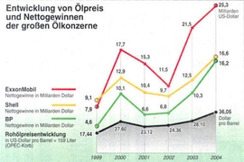 Mineralölwirtschaft