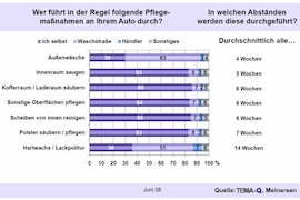 Tema Q-Umfrage Pflege