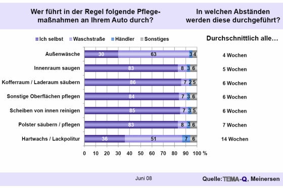 Tema Q-Umfrage Pflege