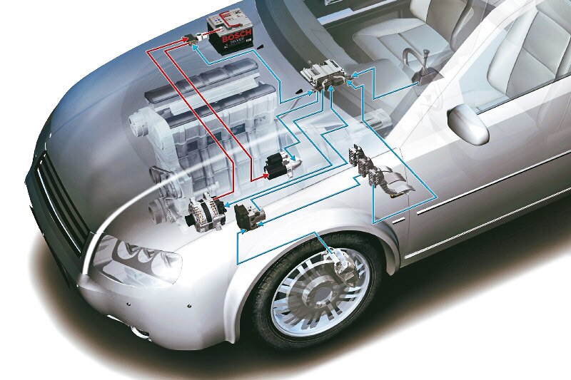 Start-Stopp-Automatik
