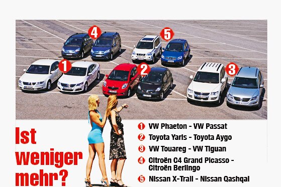 Vergleich Klein gegen Groß Teil 2