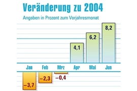 Hitliste Juni 2005