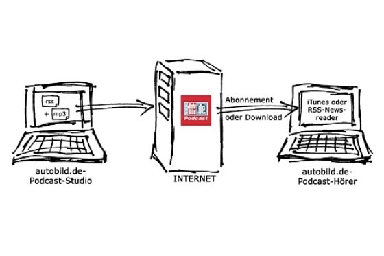 Podcasts von autobild.de