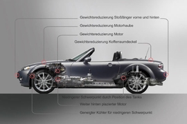 Leichtbau im Mazda MX-5