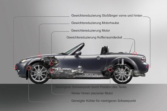 Leichtbau im Mazda MX-5