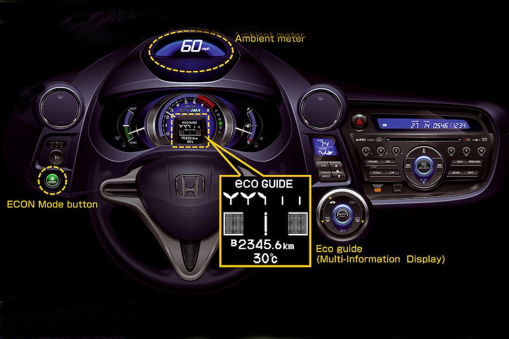 Honda Ecological Drive Assist System