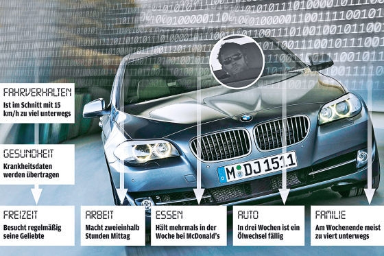 Wie böse ist die Autobranche?