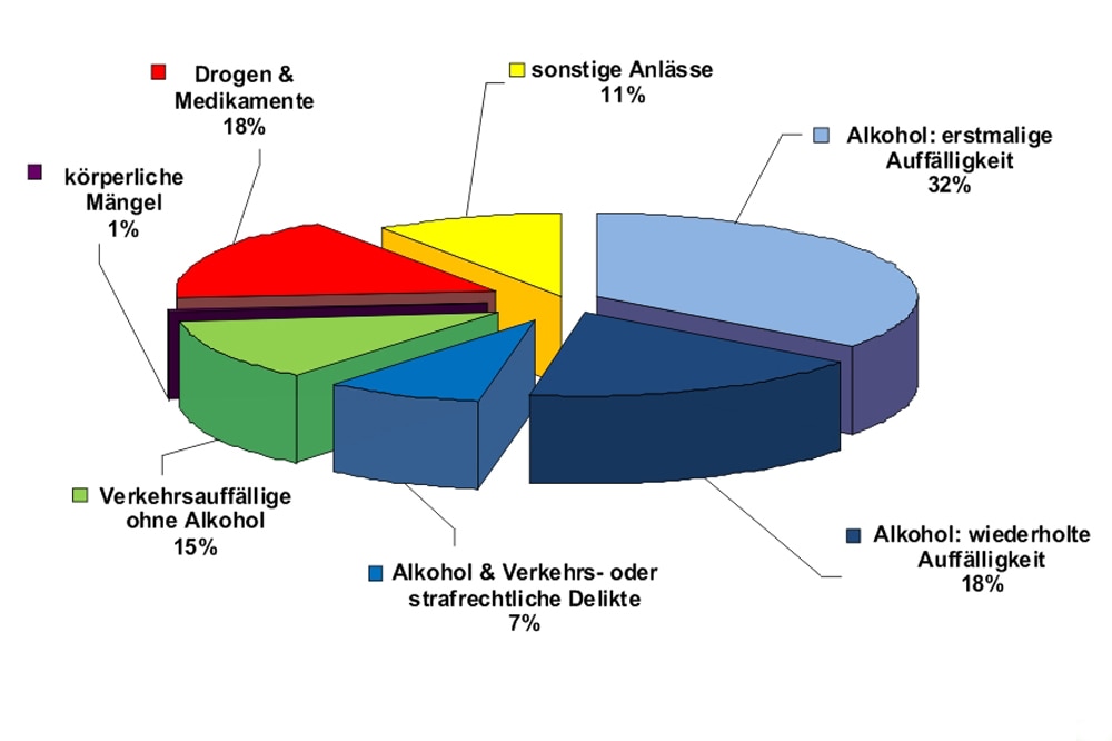 Dreidimensionale Navigations-Grafik im Autodisplay.