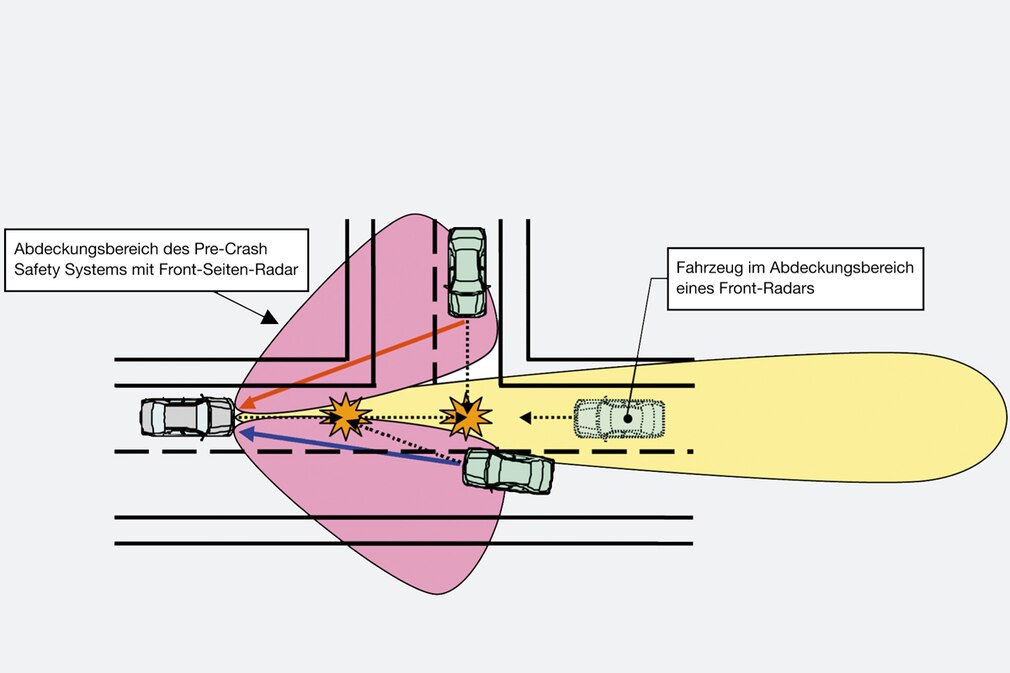 Pre-Crash Safety System von Toyota