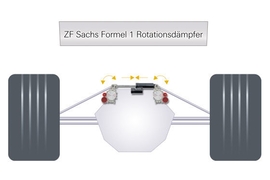 ZF Sachs Rotationsdämpfer