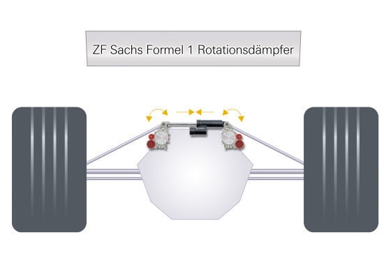 ZF Sachs Rotationsdämpfer