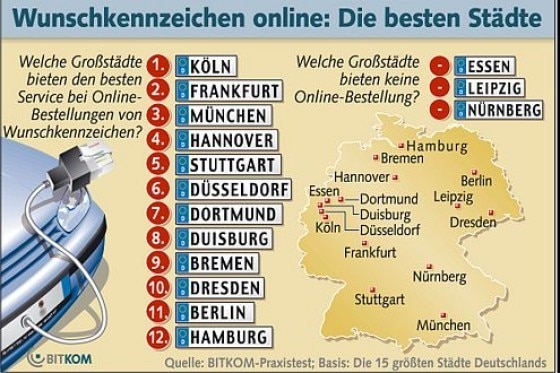 Praxistest im Internet