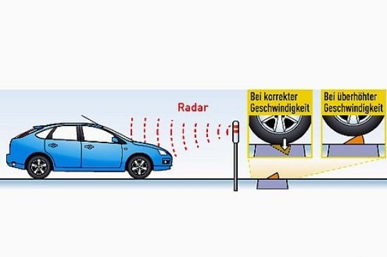 Intelligente Fahrbahnschwelle