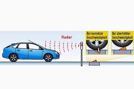 Intelligente Fahrbahnschwelle