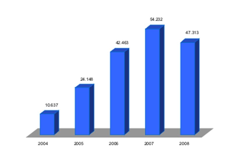 Naviklau-Statistik vom BKA