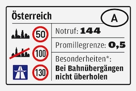 Regeln Österreich