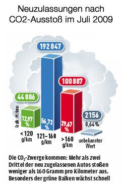 Saison der Saubermänner