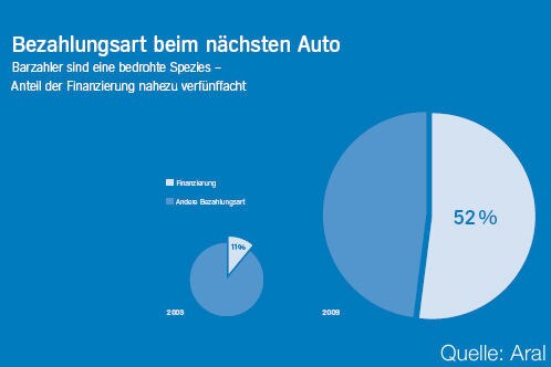 Grafik Bezahlen