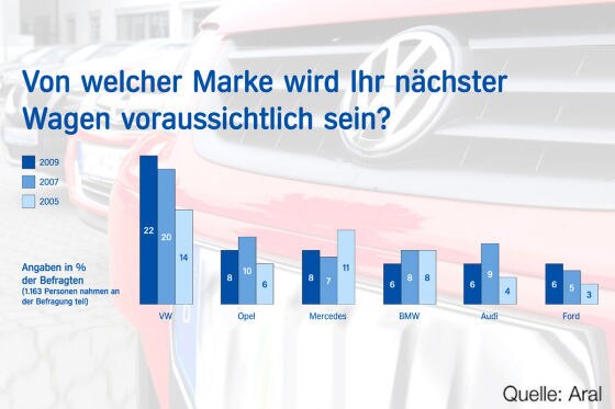Grafik Marken