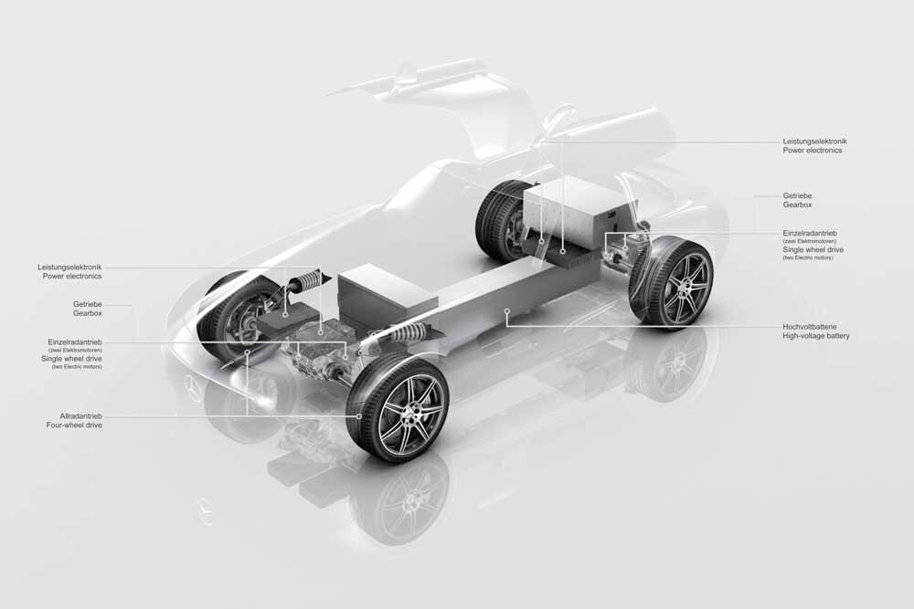 Mercedes SLS mit Elektroantrieb