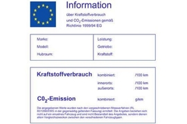 CO2-Debatte